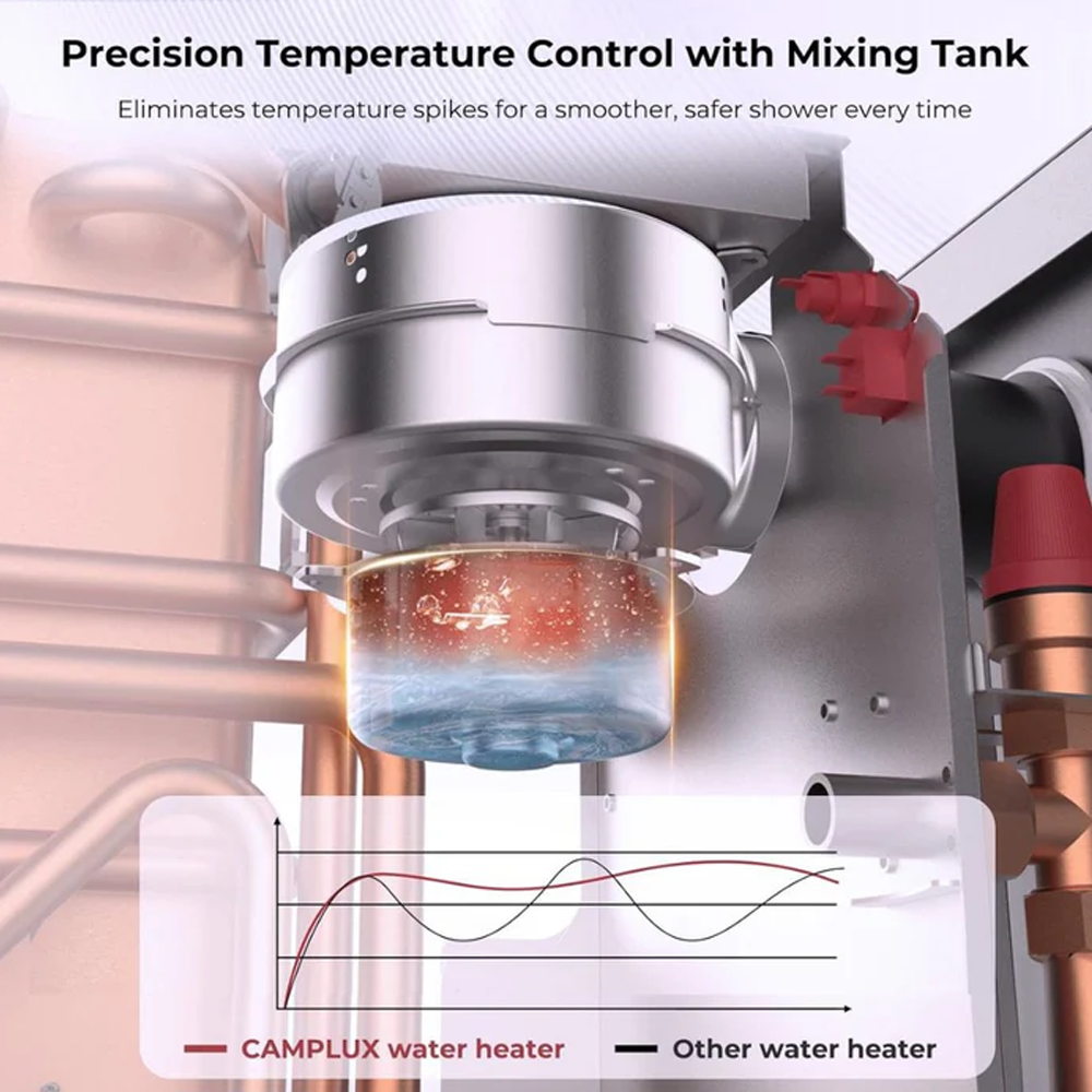 Camplux RV Tankless Water Heater - Shed Windows and More, Inc.